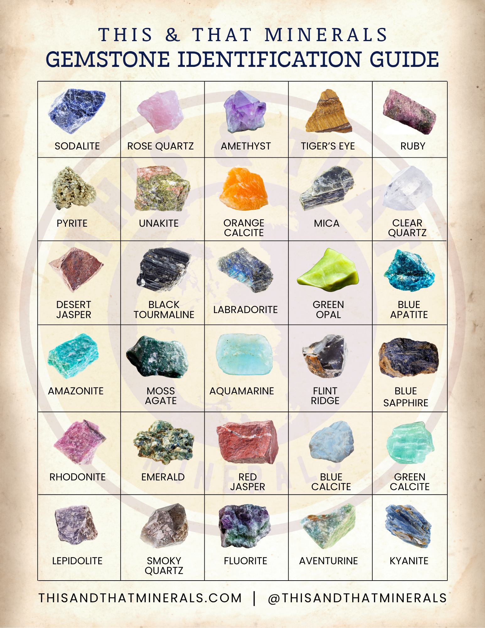 Identify Gems Gemstone Identification Guide | Digital Download – This & That Minerals